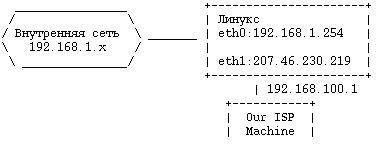 http://linuxportal.ru/images_pub/nat.jpg